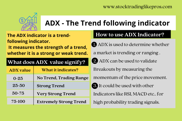 How To Use The ADX Indicator Stock Trading Like Pros