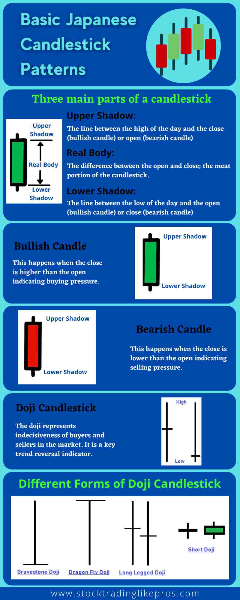 how-to-trade-using-candlestick-charts-stock-trading-like-pros