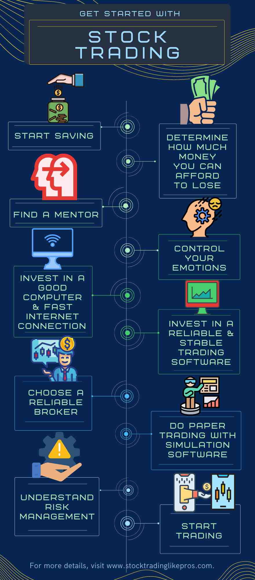 Trading Basics - Stock Trading Like Pros
