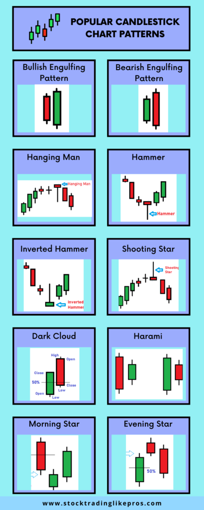 How to trade Candlestick Chart patterns? - Stock Trading Like Pros
