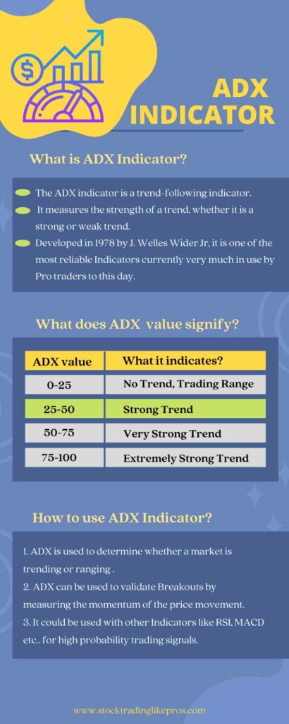 ADX Indicator