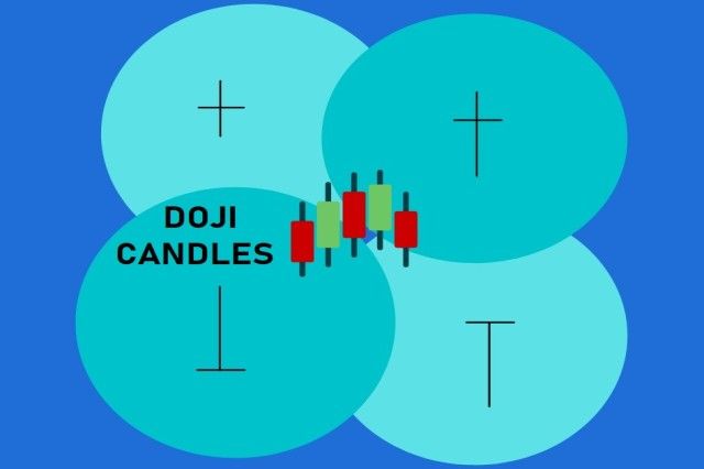 Doji Candles