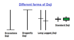 How to trade using Doji Candles? - Stock Trading Like Pros