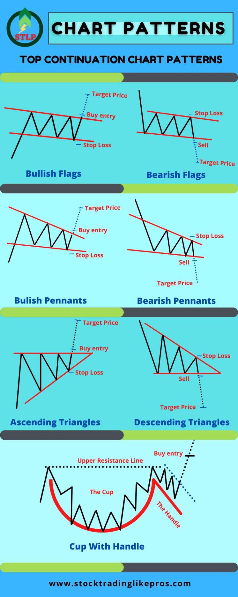 Top Continuation chart pattern for trading - Stock Trading Like Pros