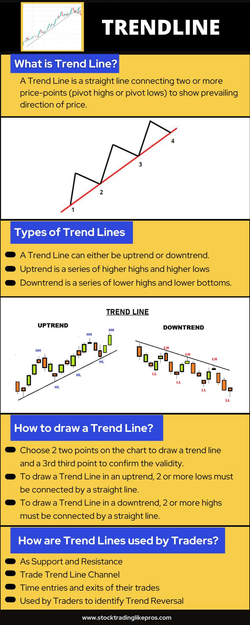 Trendline - your friend in trading - Stock Trading Like Pros