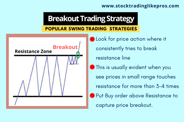 breakout trading strategy